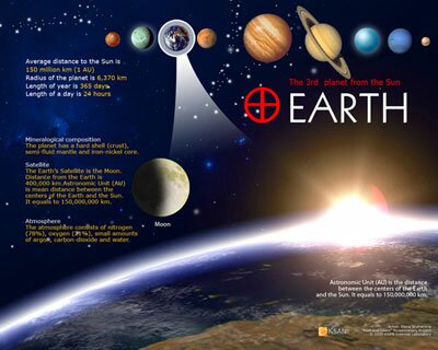Скринсейвер «Планеты солнечной системы»: Земля
