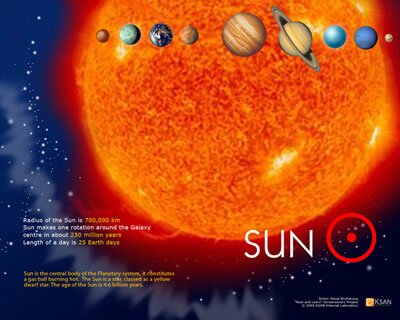 Скринсейвер «Планеты солнечной системы»: Солнце