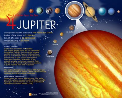 Юпитер