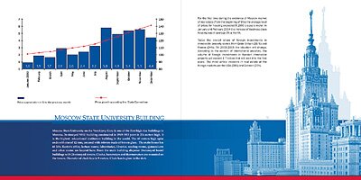 ���������� �������� �������